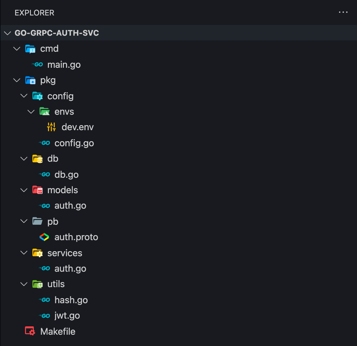 Microservices and API Gateway in Go with gRPC | Level Up Coding