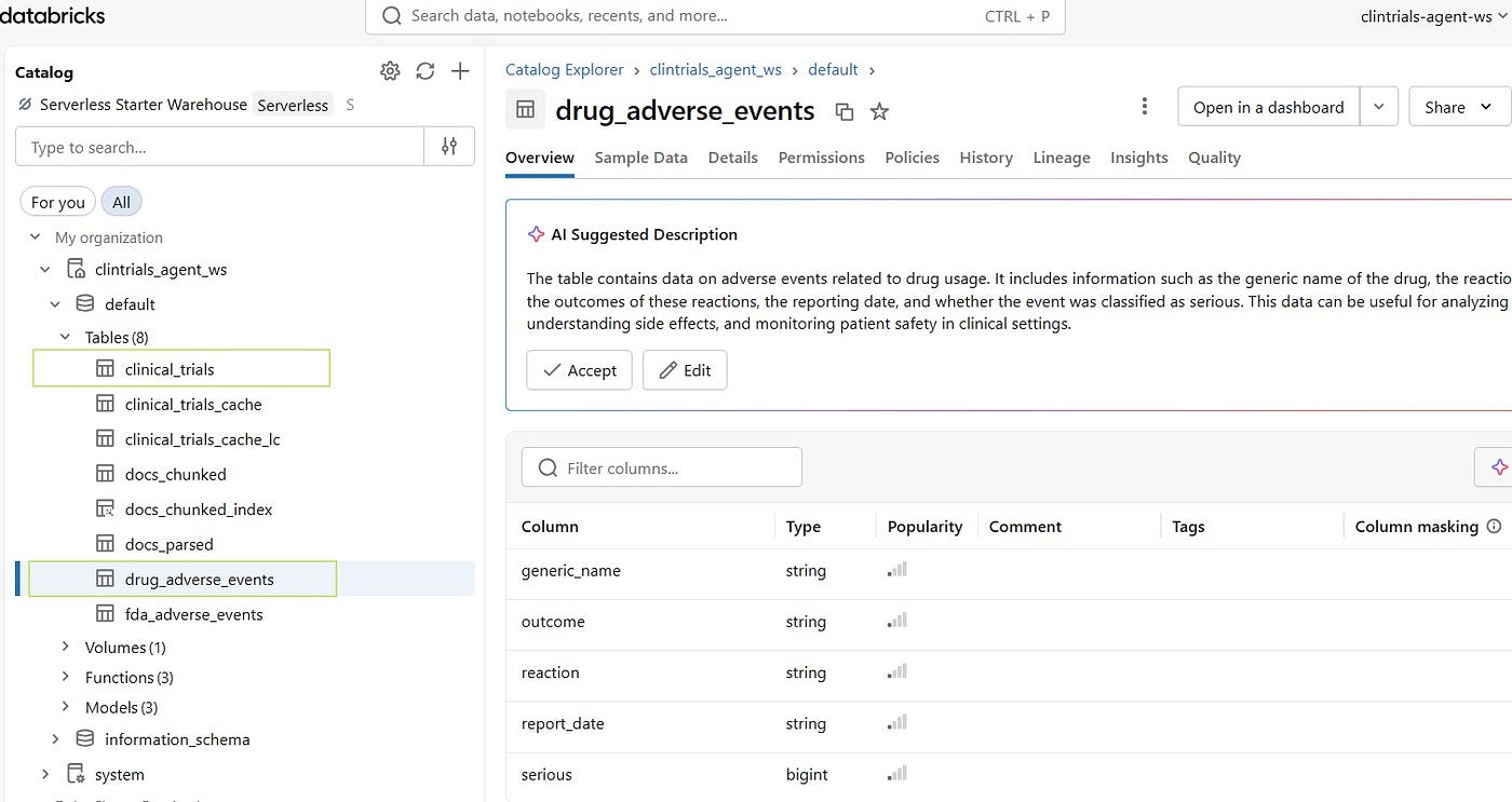 Tinkering with Databricks: Clinical Trials, FAERS Reports, and a Supervisor Agent in Clicks