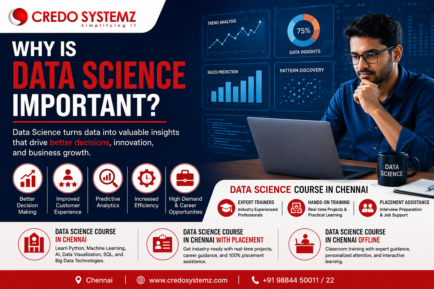 Why is Data Science Important?