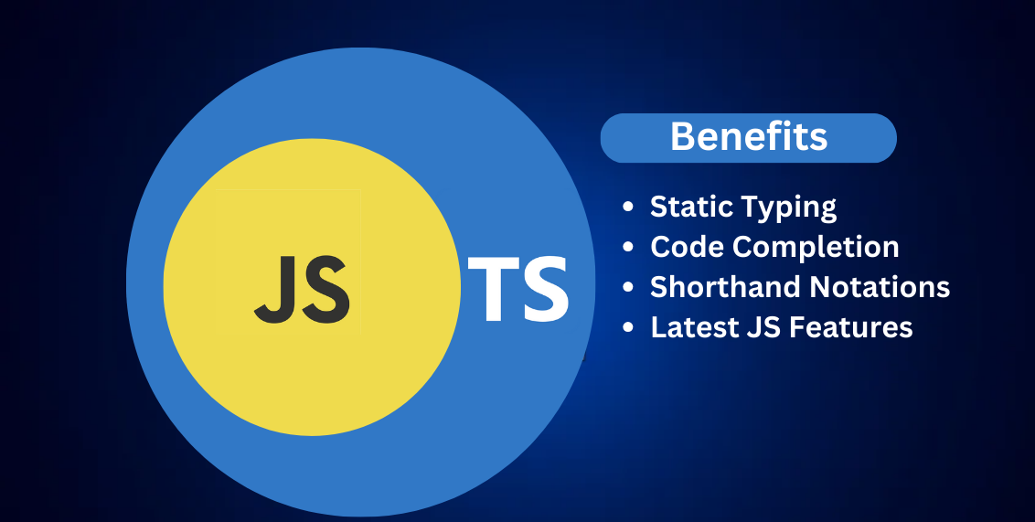 New Typescript features – what's new in TypeScript?