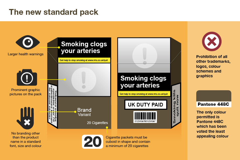 why are cigarettes inelastic The Economics of Choice. How the Tobacco Industry's Inelastic… | by Alex T.  Wolf | May, 2026