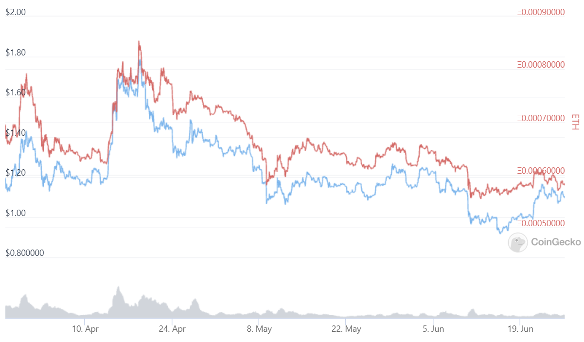 What factors determine ARB price? | by Jonghwa Park | Values-Crypto | Medium