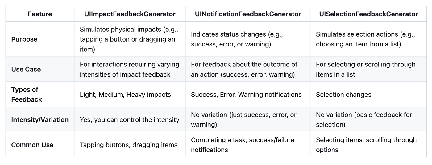 https://developer.apple.com/documentation/uikit/uifeedbackgenerator