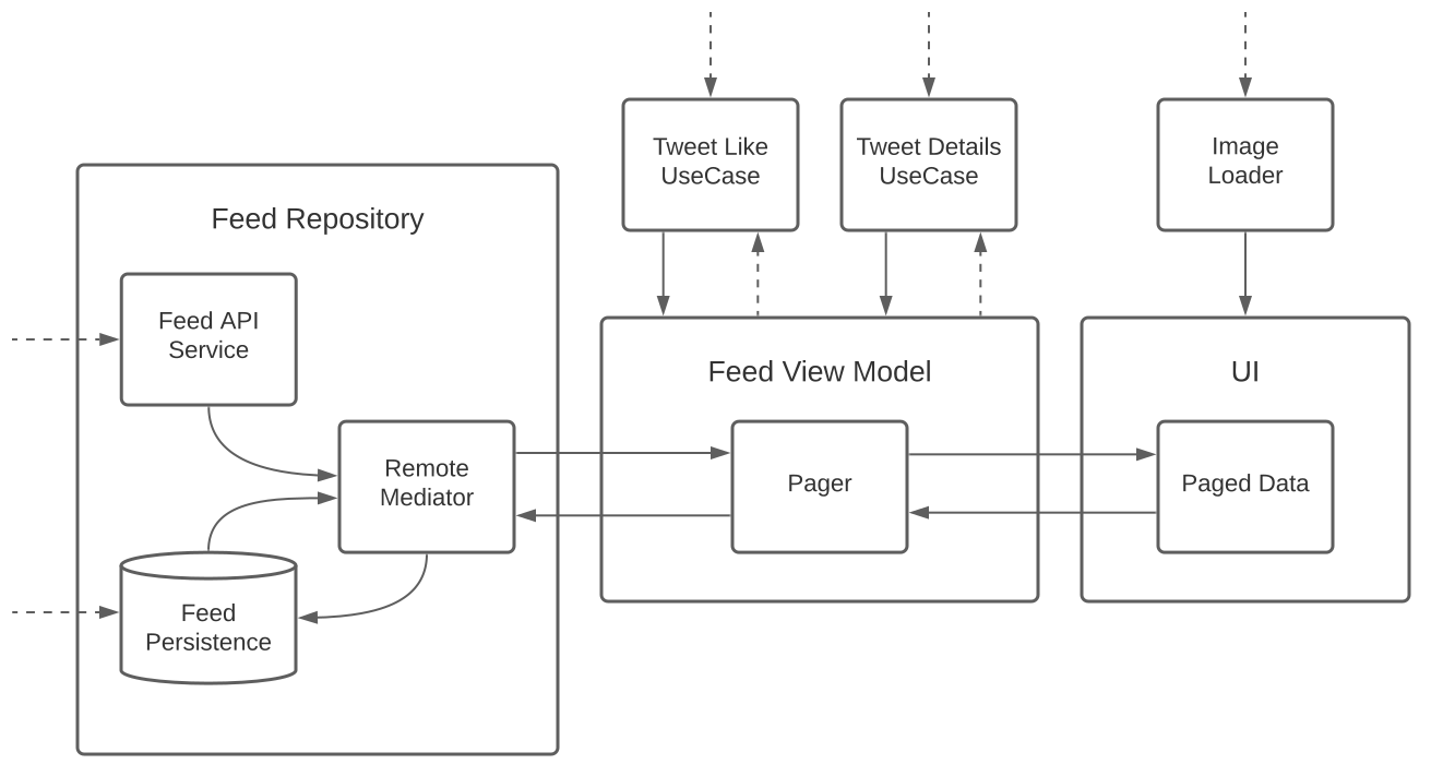 Crack the System Design interview: tips from a Twitter software