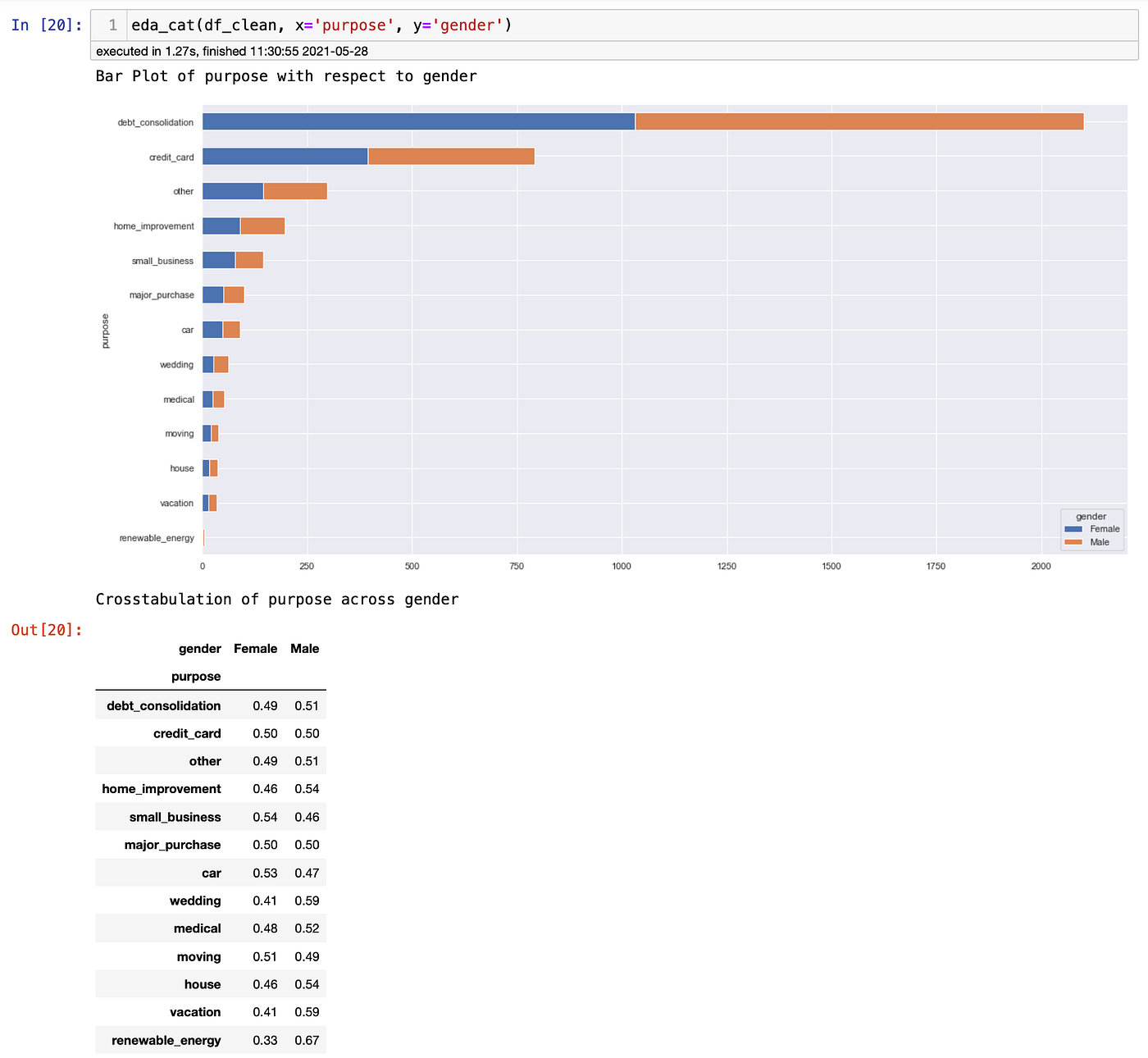 How To Draw A Scatter Plot Python Matplotlib And Seaborn Amira Data