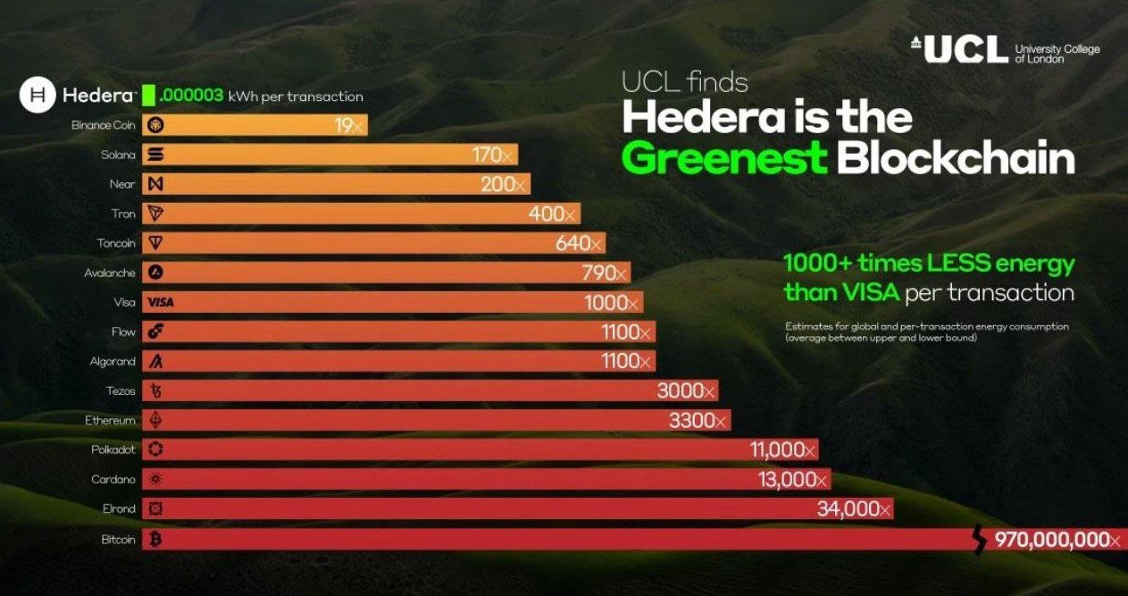 Hedera — tech, decentralization, governance, myths, FUD, use cases and  future of public DLTs | by plech | Medium