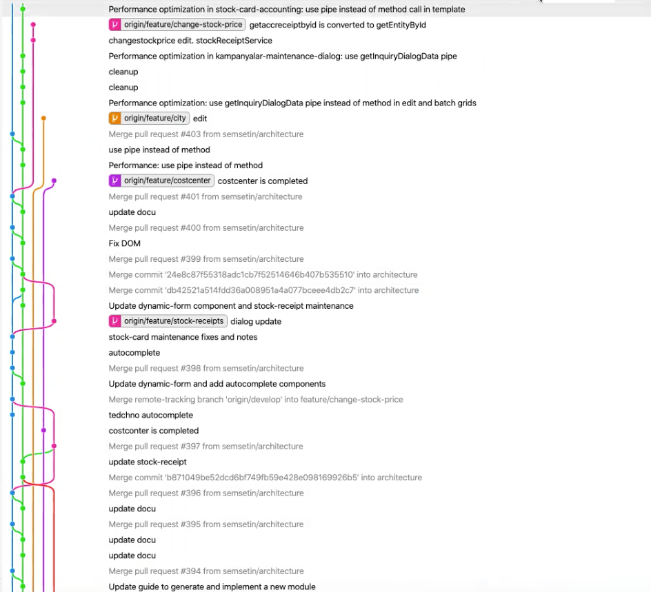 How to undo a push or merge in Git branch | Level Up Coding