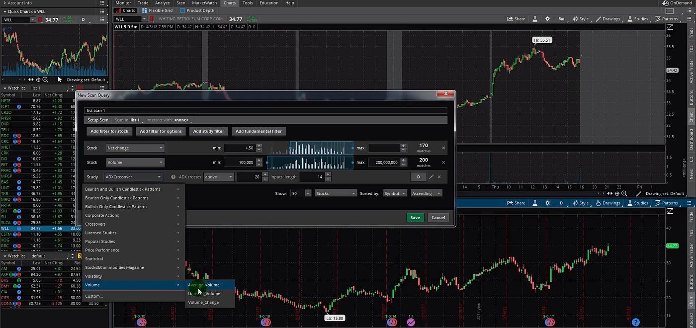Secrets of Thinkorswim. Pre-Market Scanner settings, work with