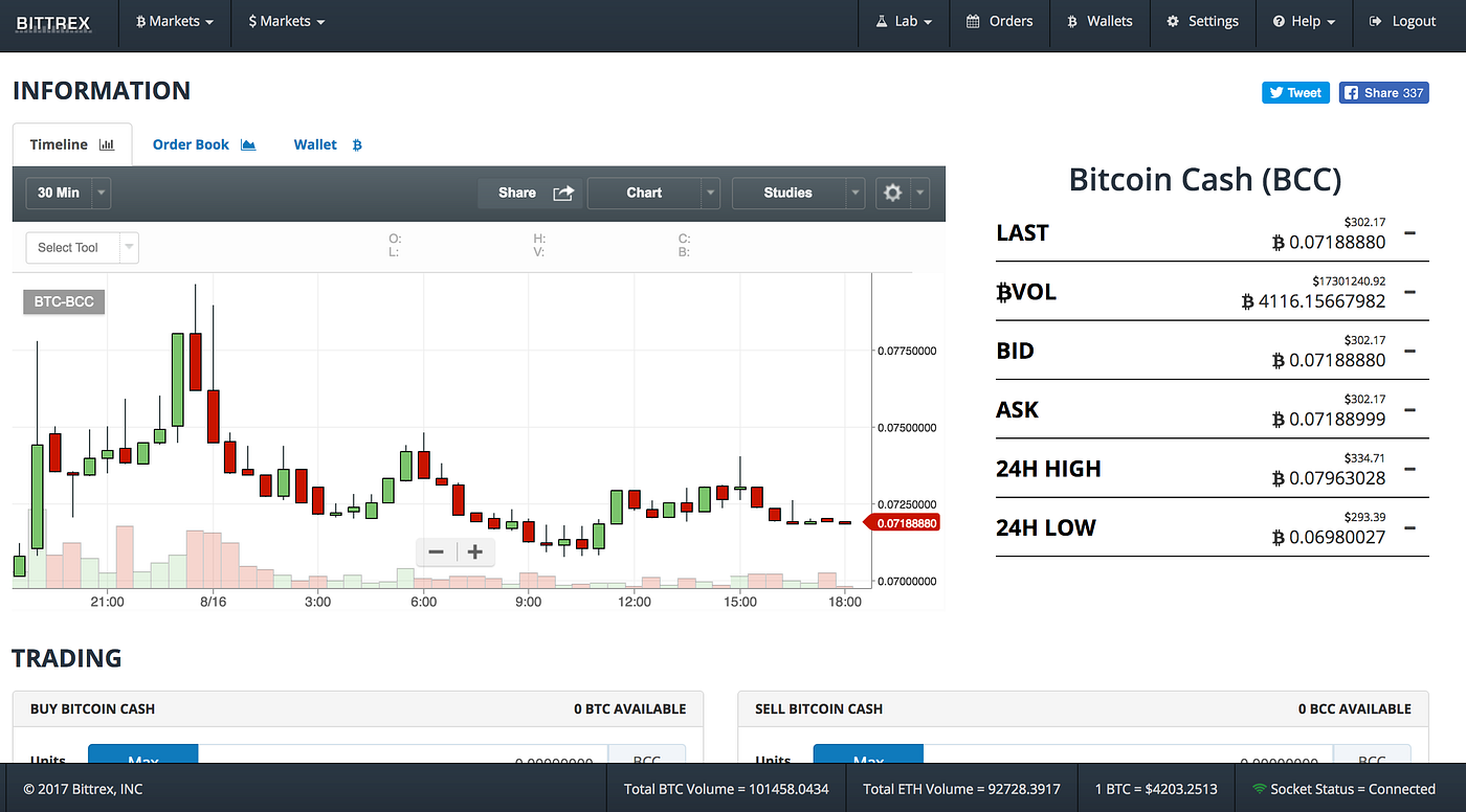 ビットコイン取引所7選】1年間利用したおすすめ暗号資産（仮想通貨）取引所 | by 里 優裕（Ysuke Sato） | Sales  Technology Lab