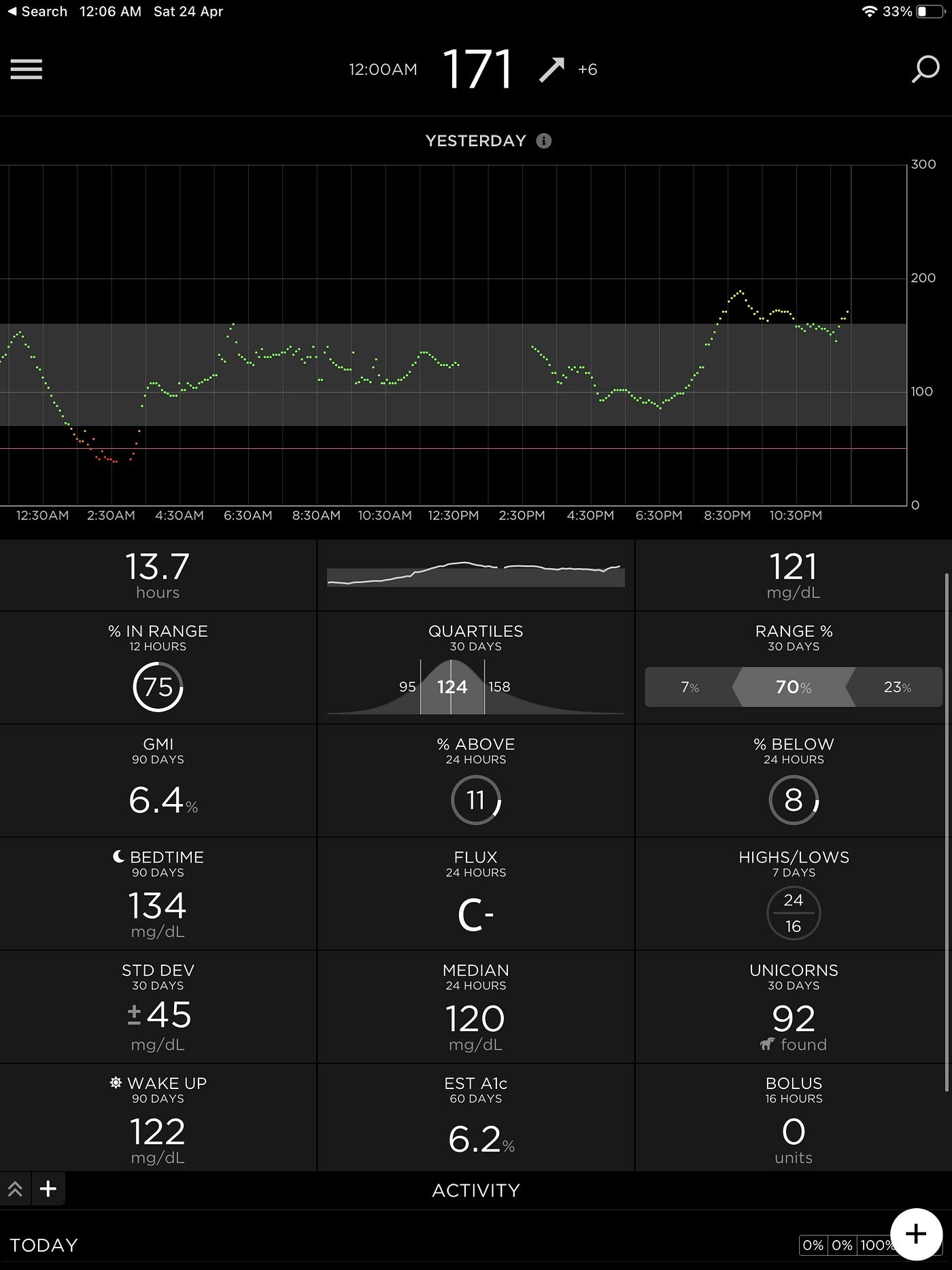 blood pressure monitor instrument