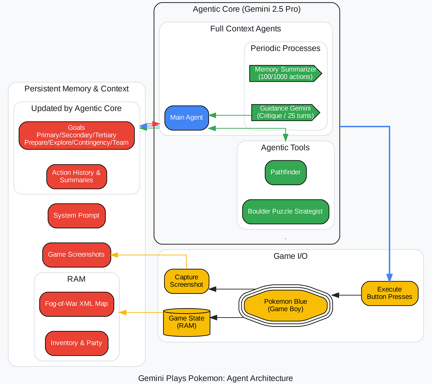 Conquer Gemini Pro Function Call Tooling Errors: Your Essential Guide to Solving AI Agent Tooling Nightmares 2 Code snippet for AI function calling definition