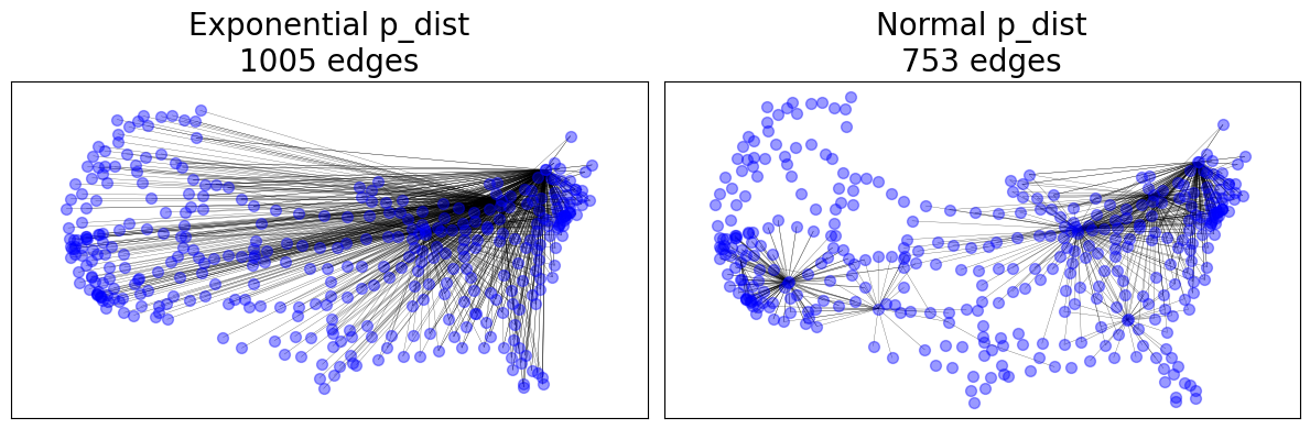 洋書 Spatial Analysis Along Networks Spatial Analysis Along Networks | SpringerLink