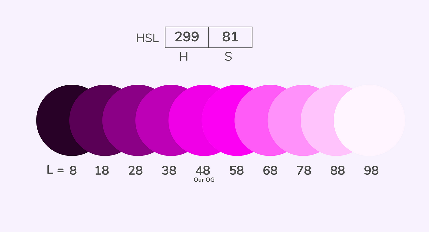 Create a Color Scheme Around Any Color in 8 Easy Steps | by Alexis Wright |  UX Planet