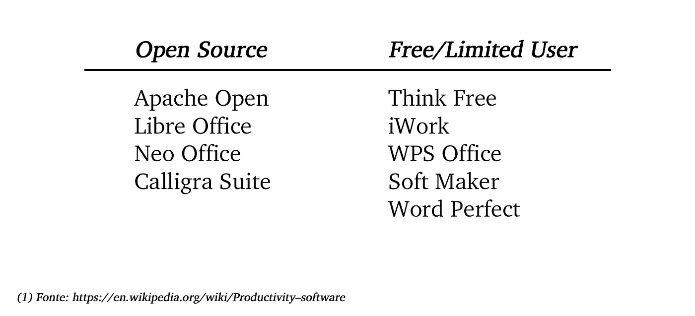 Gratis versus libre - Wikipedia