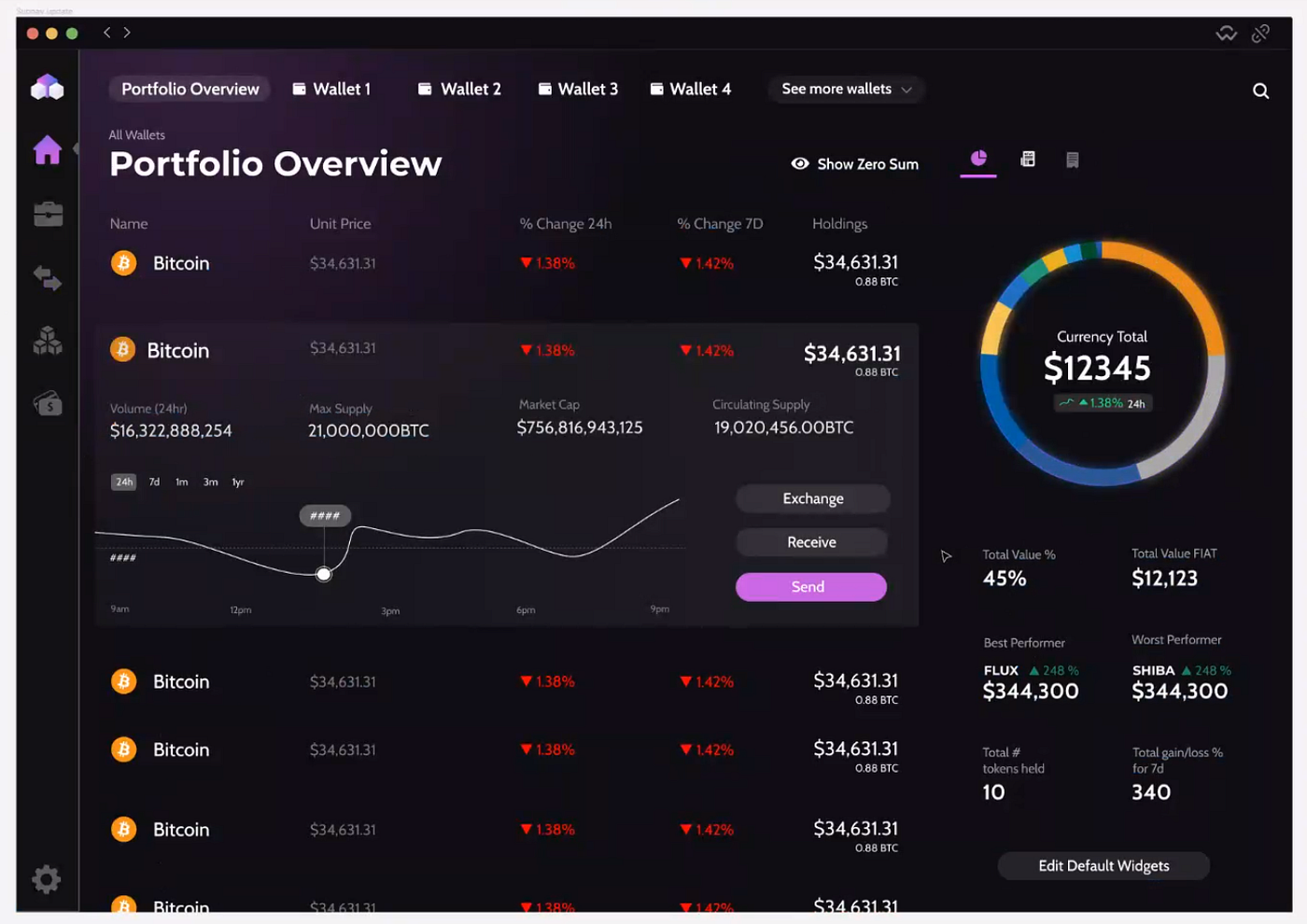Product Review & Demonstration with Zelcore Wallet Founder & COO Parker  Honeyman | by Stephen Dalton | DataDrivenInvestor