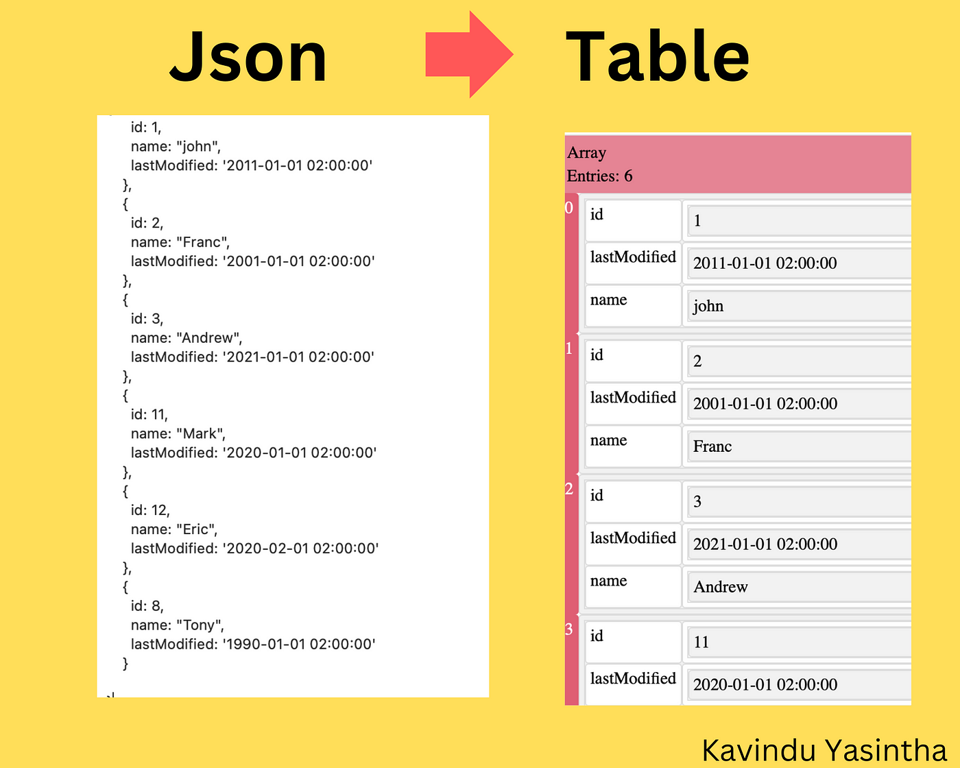 How To Organize Json Data In A View Flash Sales | head.hesge.ch