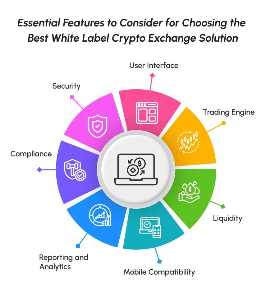 A Curated List of Top White Label Crypto Exchange Software of 2025 |  Coinmonks