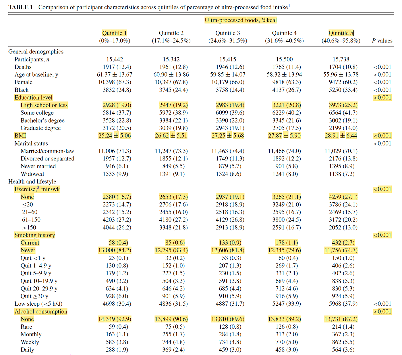 Orlichet al. AJCN 2022;115:1589–1601