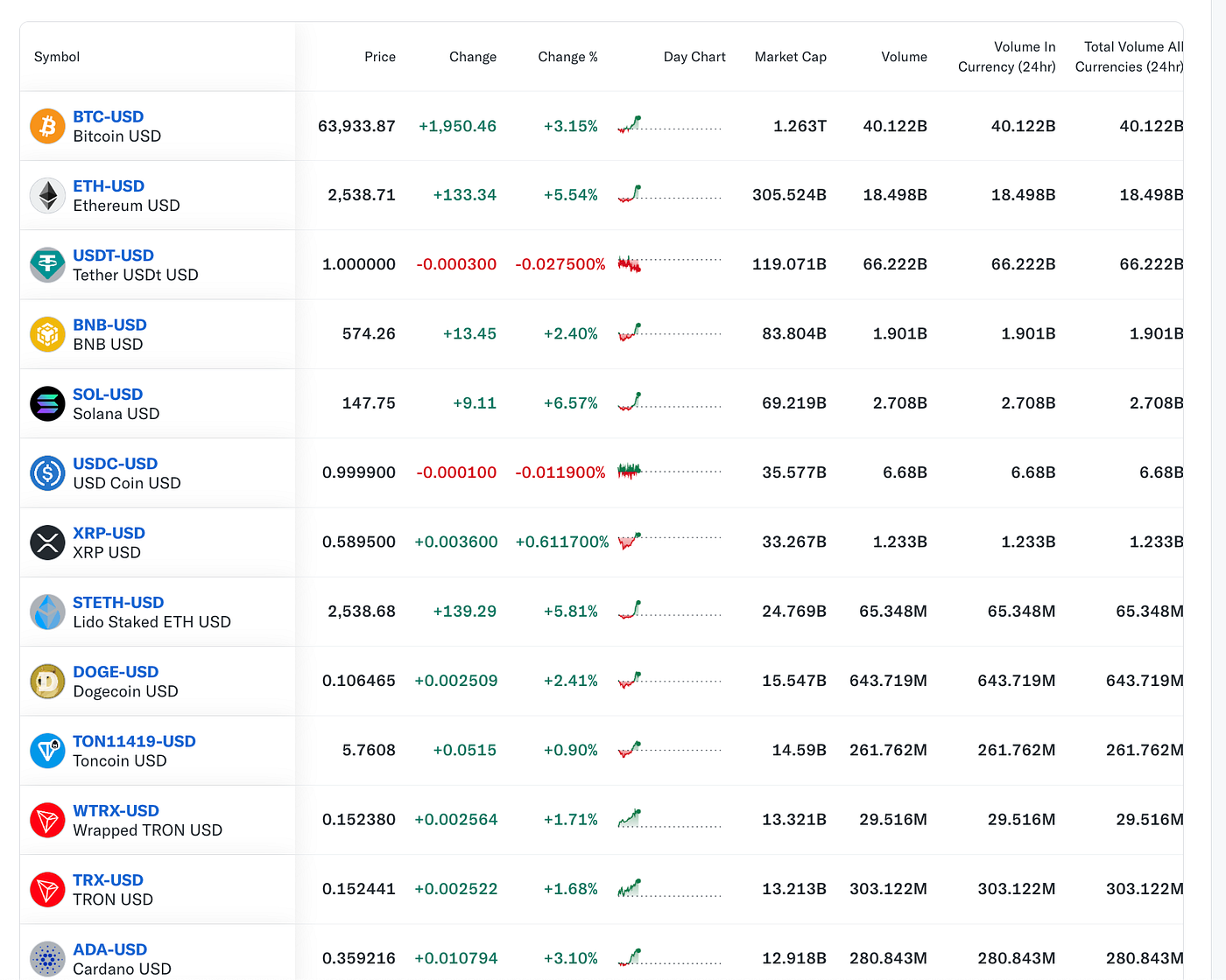 Web Scraping with GoLang. Scrape Cryptocurrency data with Go | by Dipankar  Raj Upadhyaya | Medium