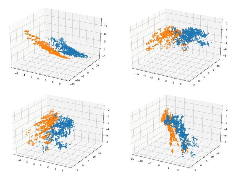 Ten Techniques For Machine Learning Visualization, 54% OFF