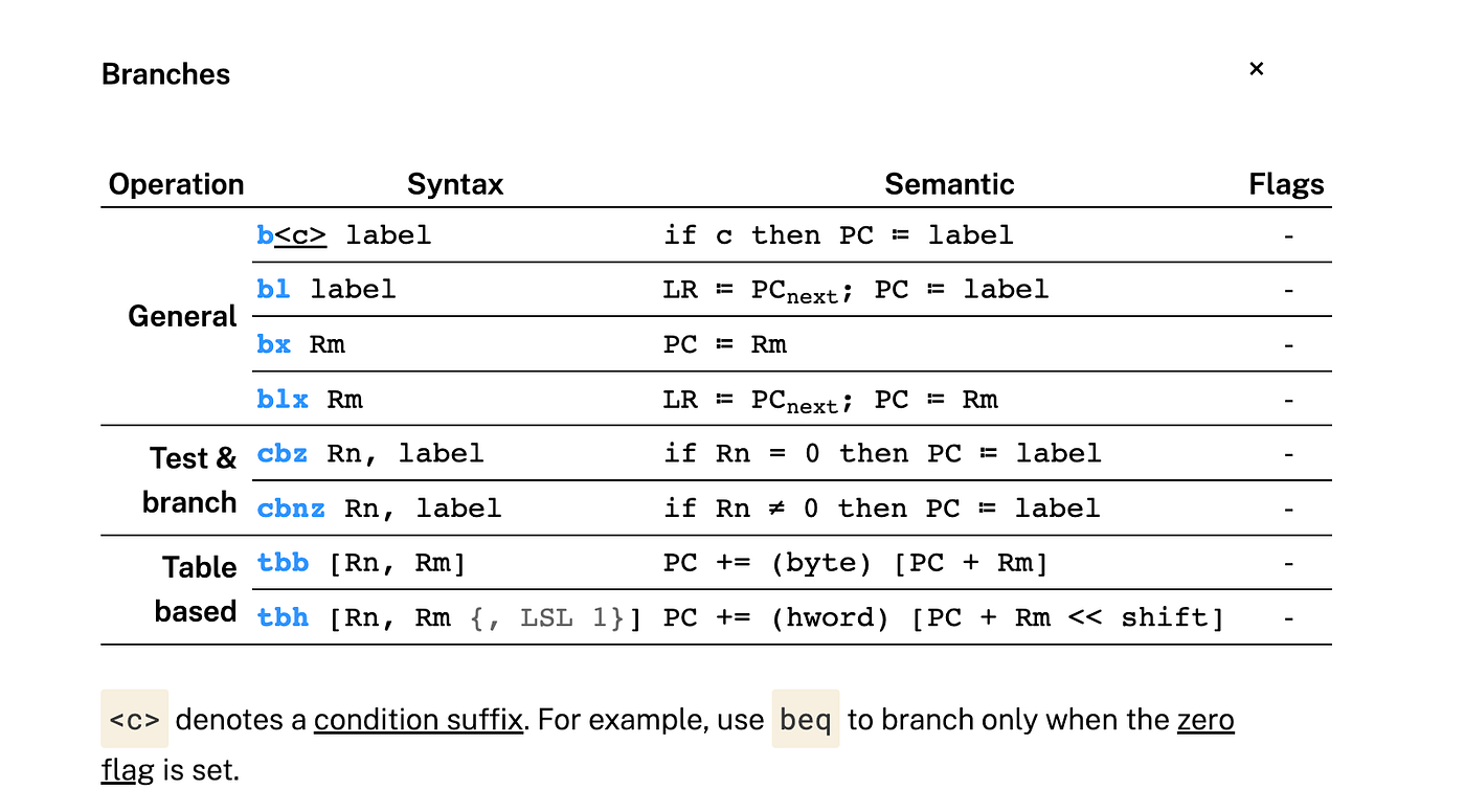 Assembly Branch Without Label Clearance