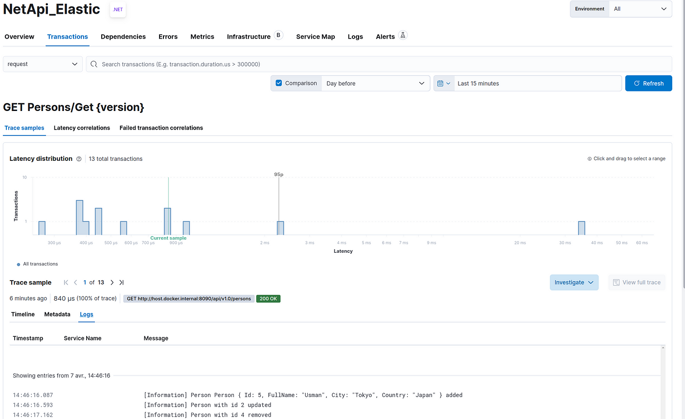 Send .Net application traces to Elasticsearch using Elastic APM / RUM agent  | by Ingrid Jardillier | Zenika