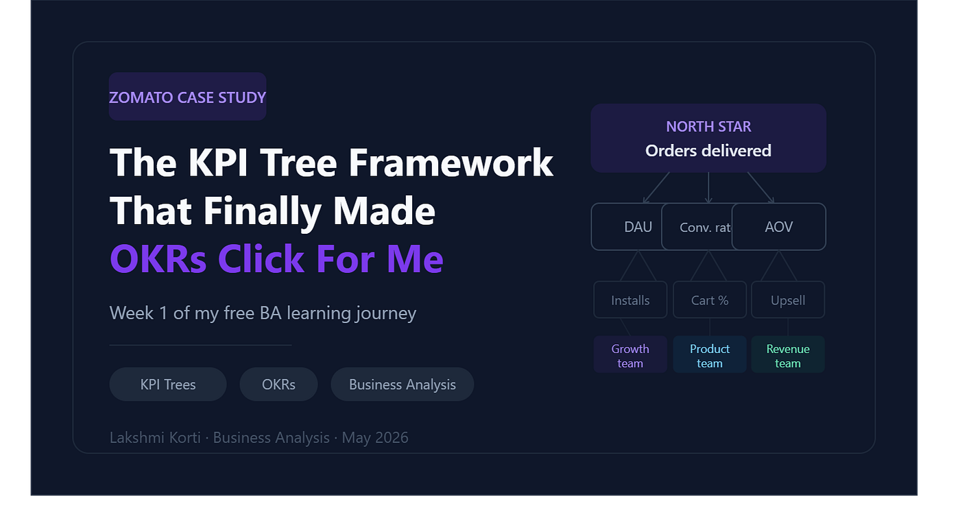The KPI Tree Framework That Finally Made OKRs Click For Me (Zomato Case Study)