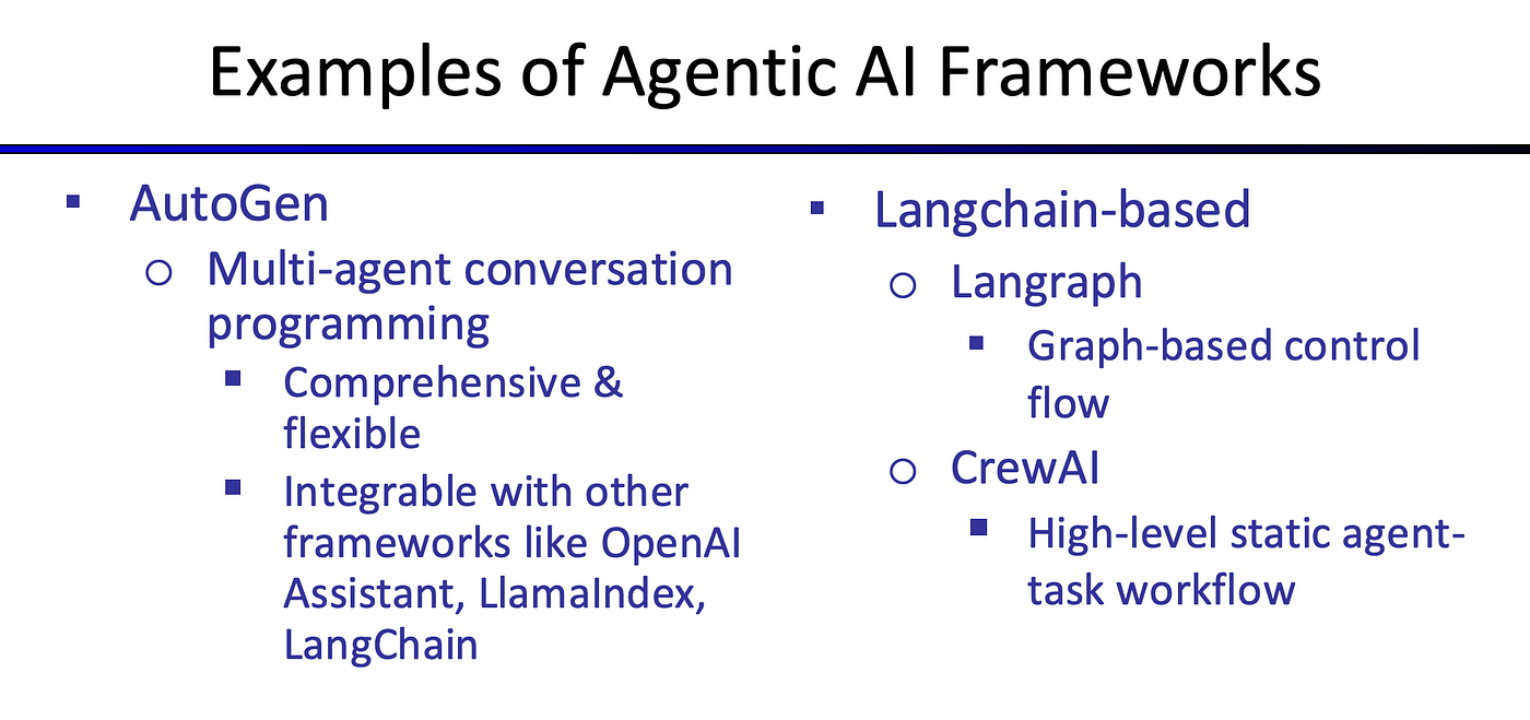 LLM Agents and Agentic Design Patterns | by Maithri Vm | Dec, 2024 