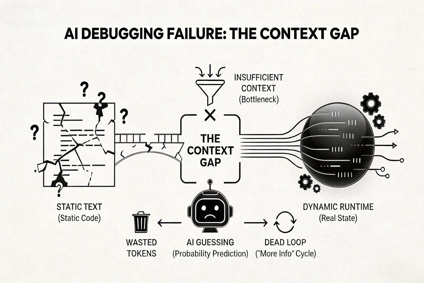 Debug Agent Skills Guide: From “Guessing Code” to Runtime Reality