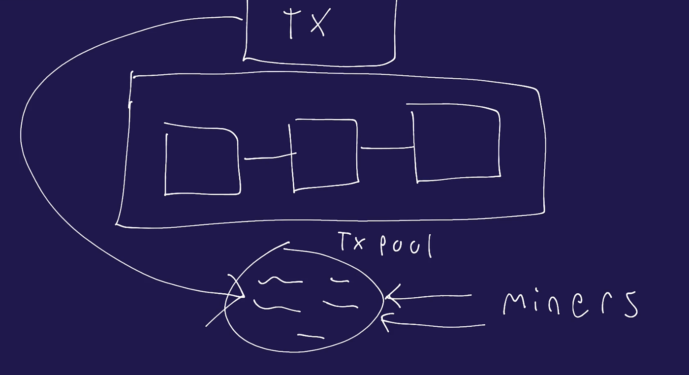 Blockchain Basics: TX and Block — Part 4 | by 0xNazu.sol | Medium