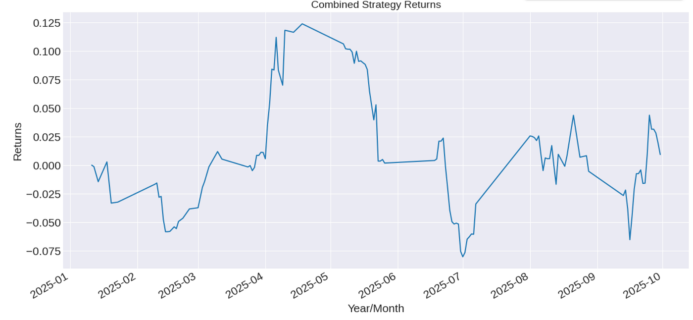Forex Value Trading: Profiting from Currency Mean Reversion using BIS Data  | by Bhaskar Das | Algorithmic and Quantitative Trading | Medium