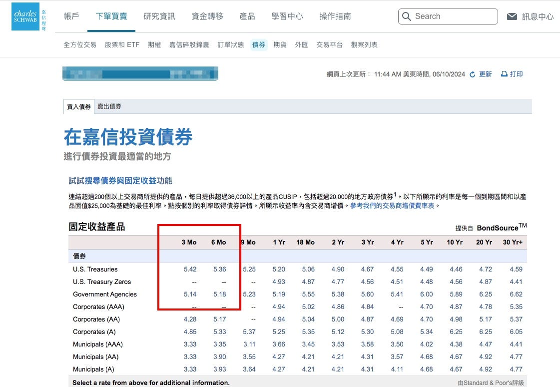 IB盈透證卷現金活存有4.83%，真的算很優惠嗎？ - BK投資筆記- Medium