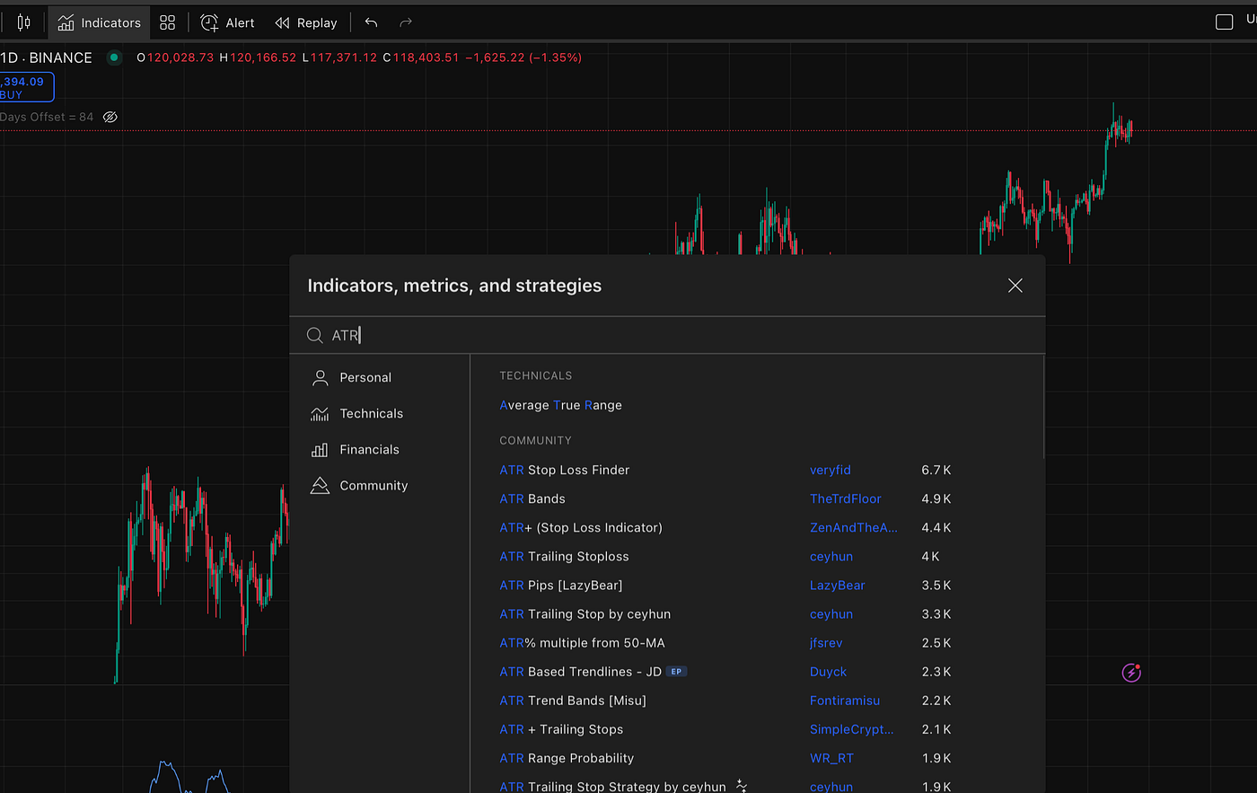 ATR Indicator Explained: Underrated Tool Smart Traders Use For Better  Entries, Stops, and Profits | by Arash Hadad | Writers Most Wanted | Medium