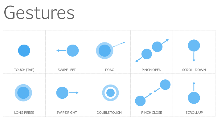 iOS Human Interface Guidelines I. A Study Guide | by NONA