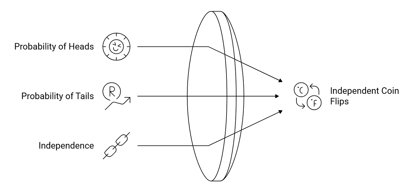 Probability Theory. Whether you're analyzing business… | by Sefa