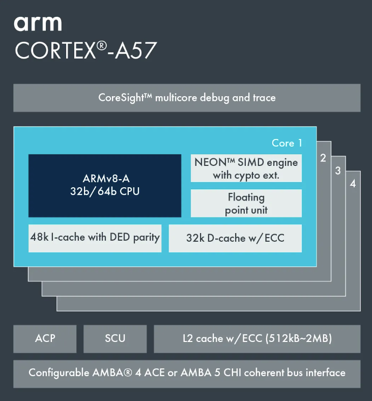 Intel x86 vs. ARM: Architecture and all key differences explained | by  Kevin Gabeci | Level Up Coding