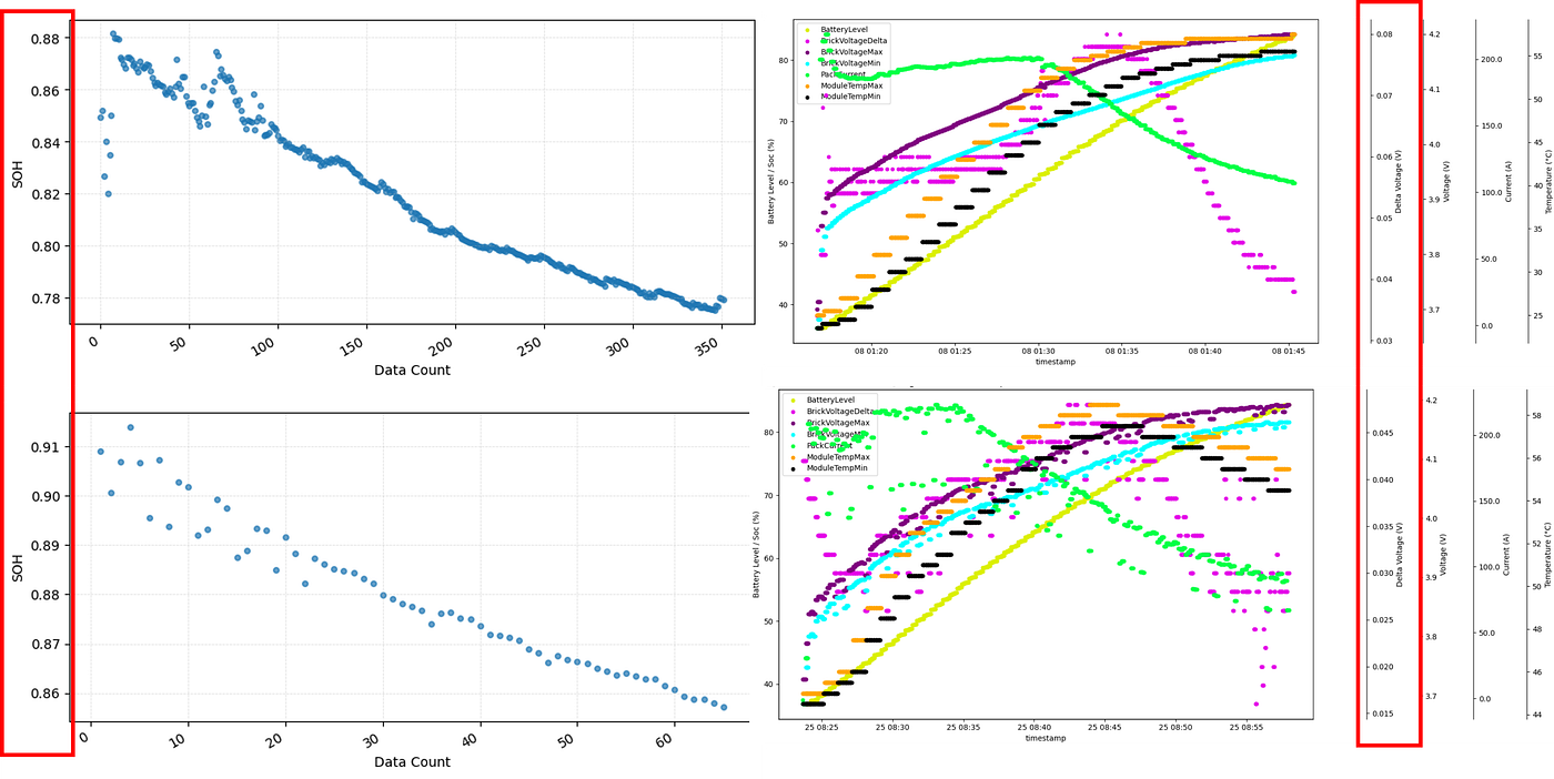 Same Tesla Model X Plaid (2023), Two Real Users, Two Very Different Outcomes