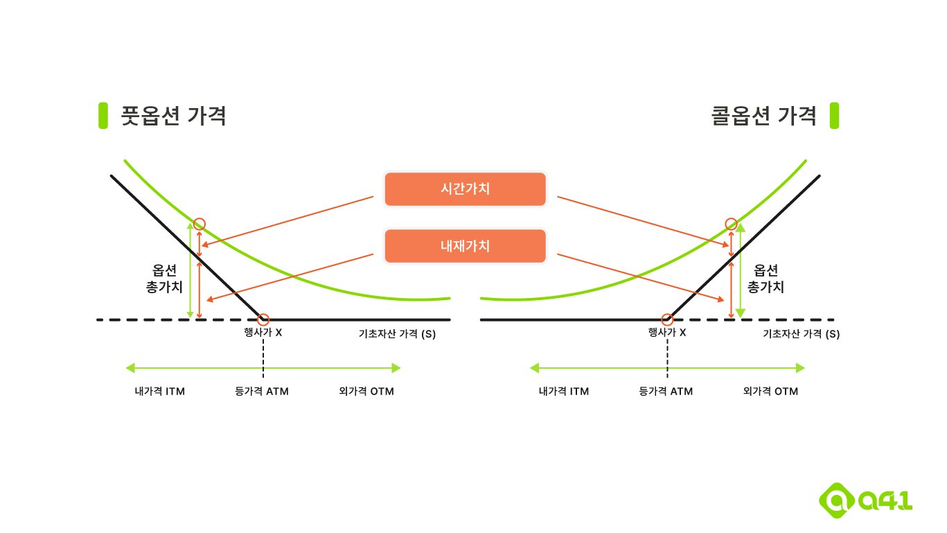 옵션의 기초1] 가격 모델과 변동성. 블랙숄즈와 내재변동성에 대해서 다룬 글입니다. | by Andrew | A41.io