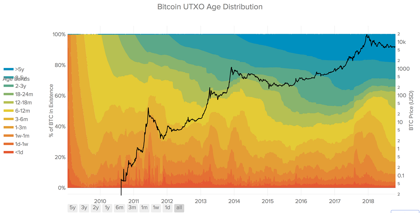 📈 5 crypto-native indicators to enrich your market cycle analysis | by  Felipe | Paradigma | Medium