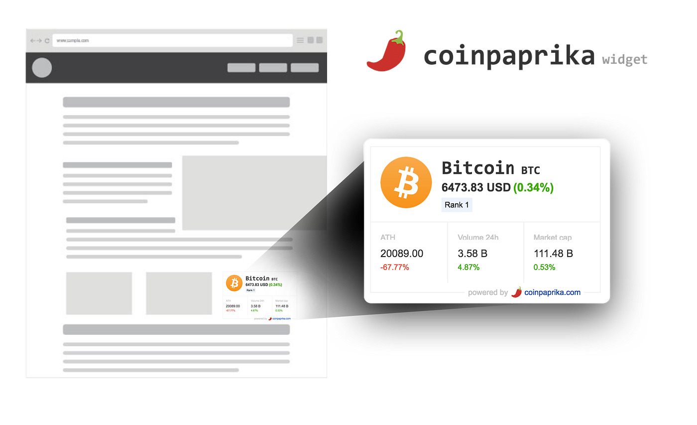 Coinpaprika Release — Coin Price Widget | by CoinPaprika | CoinPaprika |  Medium