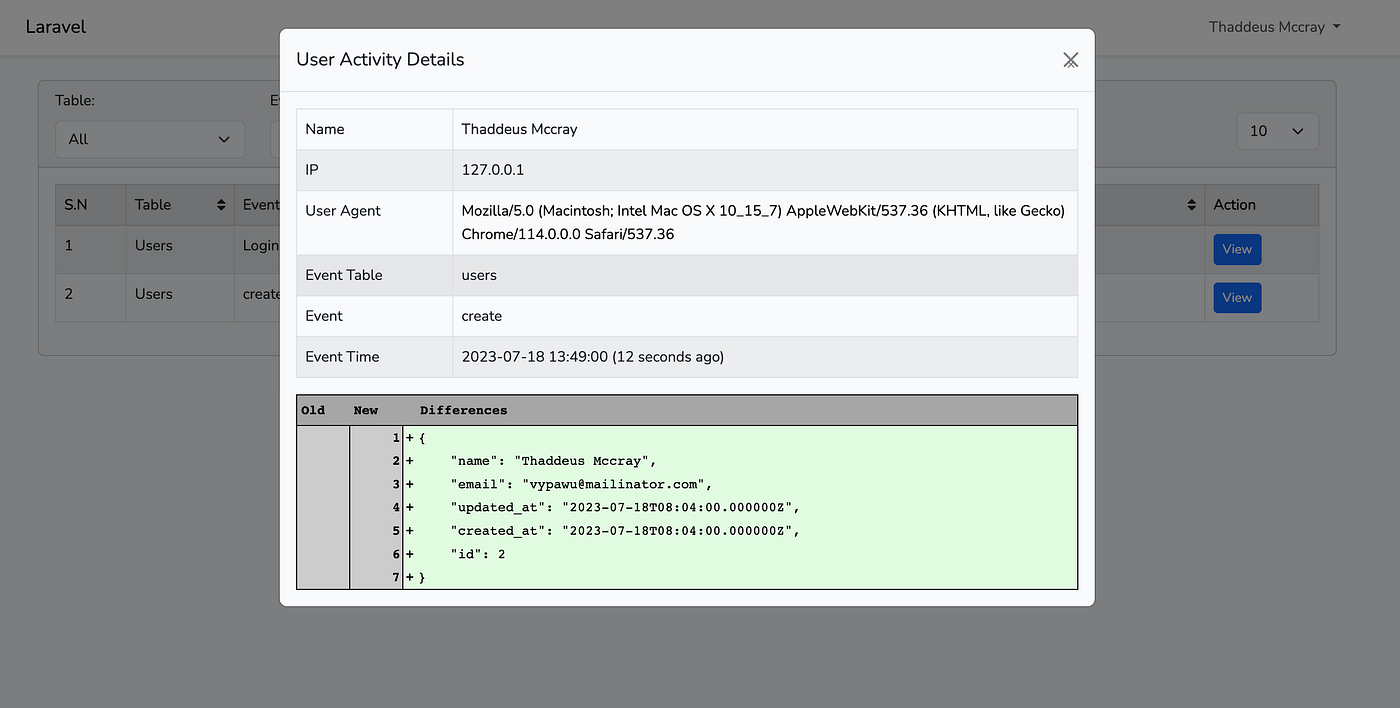 Enhance User Tracking in Laravel with the User Activity Package: A Comprehensive Guide