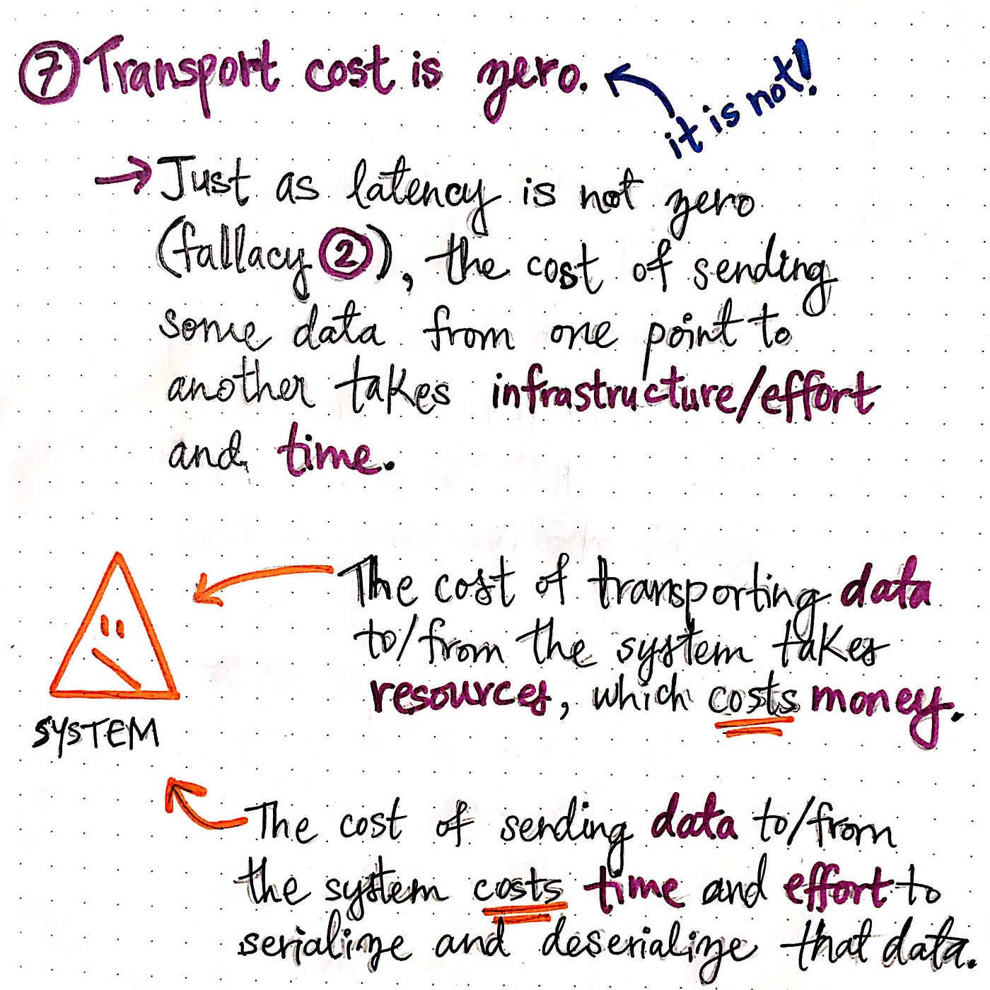 Zero latency 2024 system cost