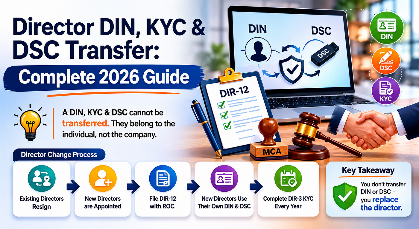 Director DIN, KYC & DSC Transfer: Complete 2026 Guide