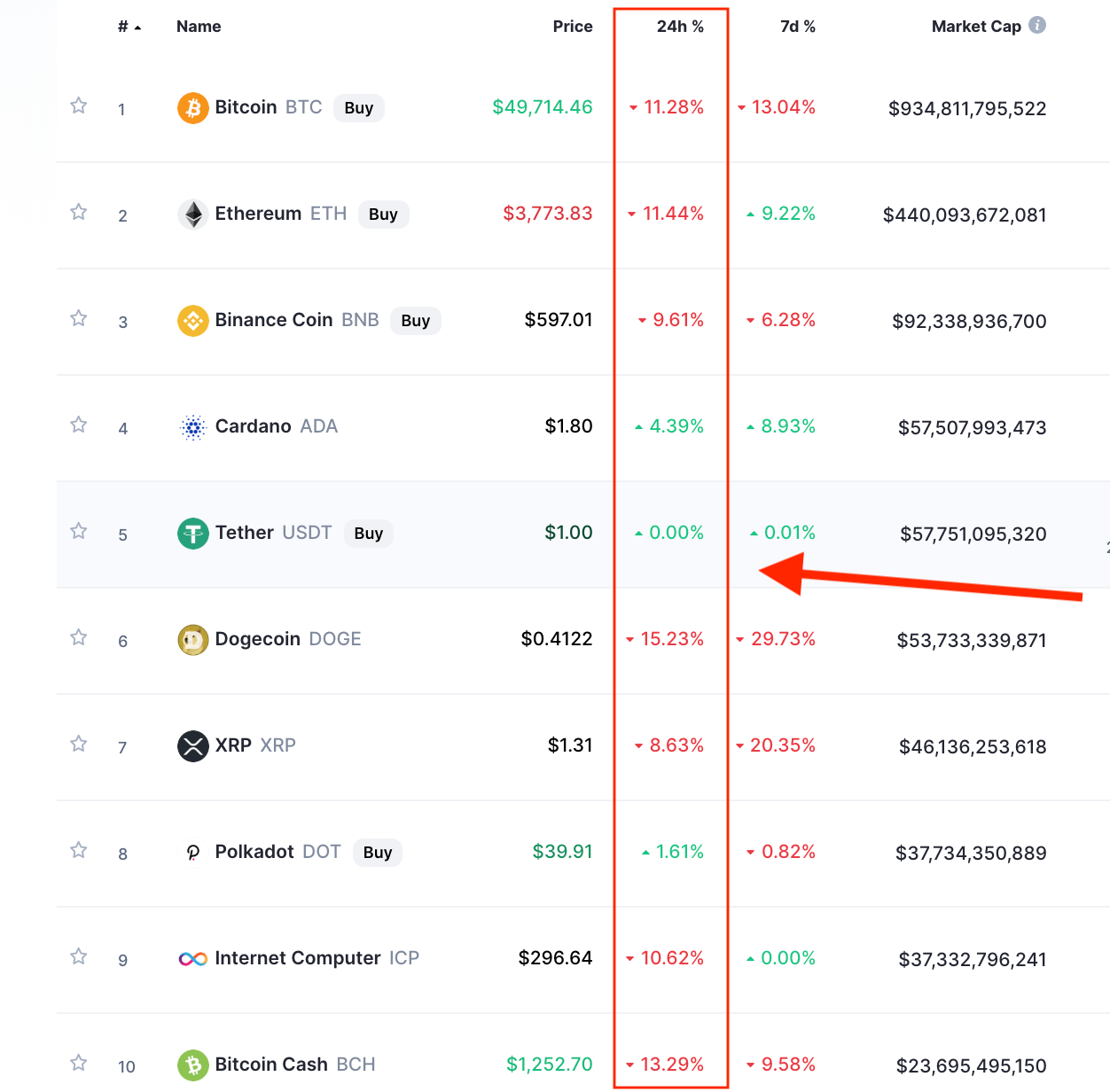 One Tweet From Elon Musk Cost The Crypto Market $365 Billion | by Tom  Kuegler | The Post-Grad Survival Guide | Medium
