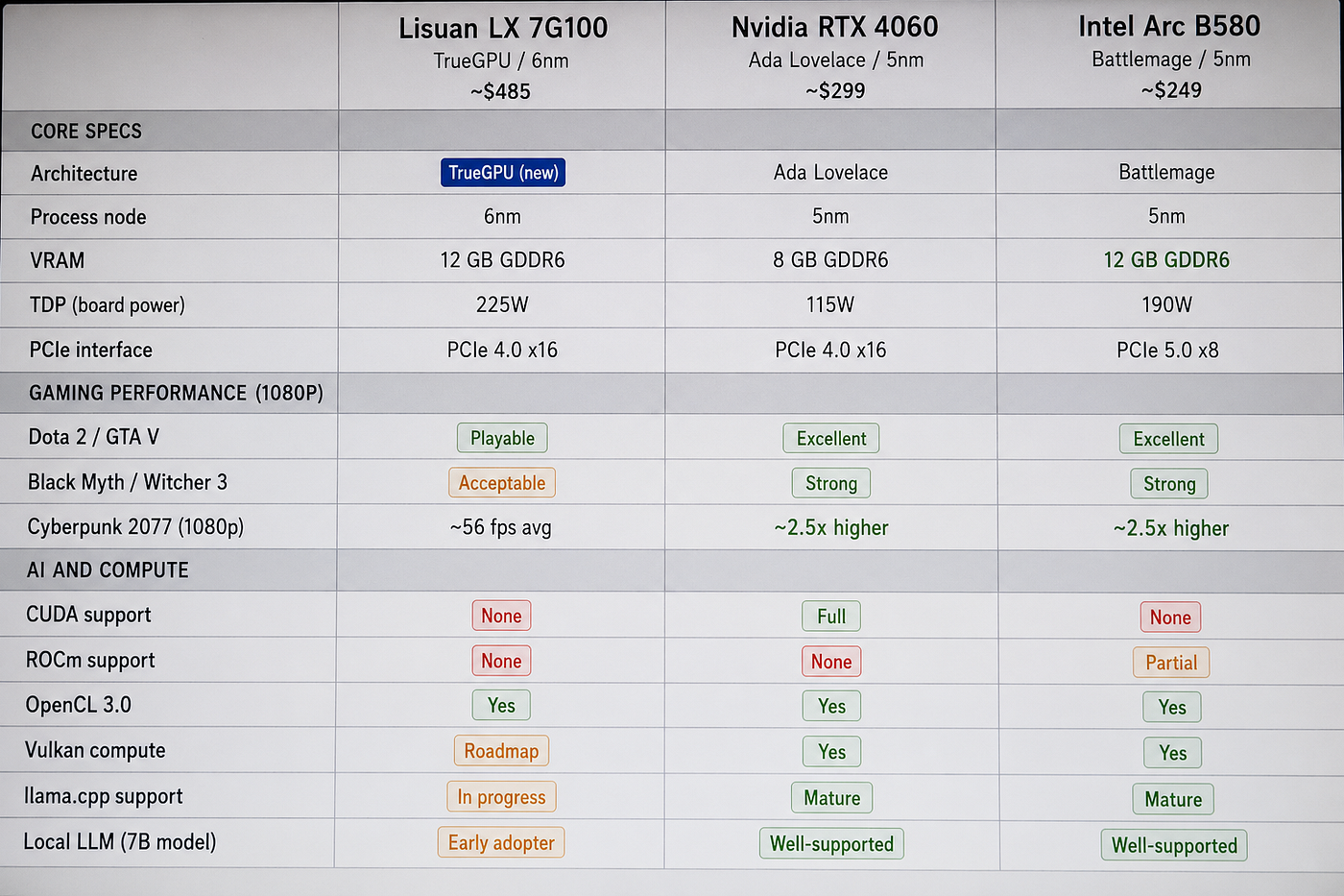 Figure: GPU comparison infographic with performance metrics