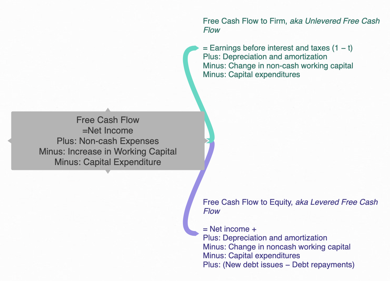 Gordon and Turbin In the FCF: What Does That Mean? – FCF NEWS