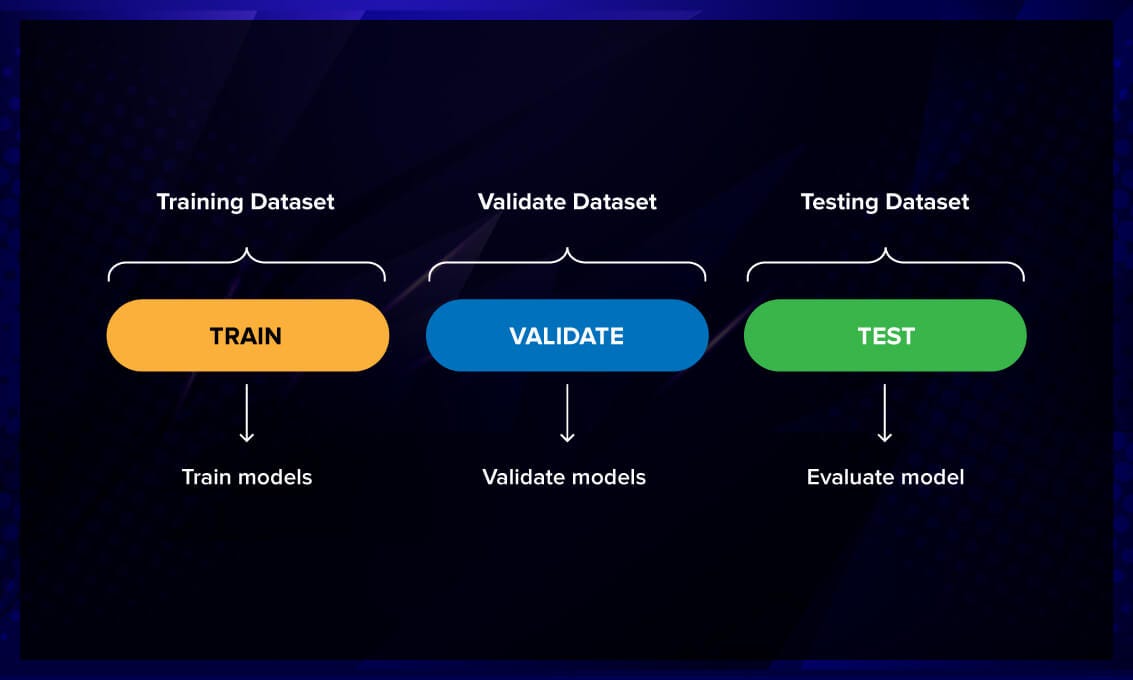 Pattern Recognition With Machine Learning | by Serokell