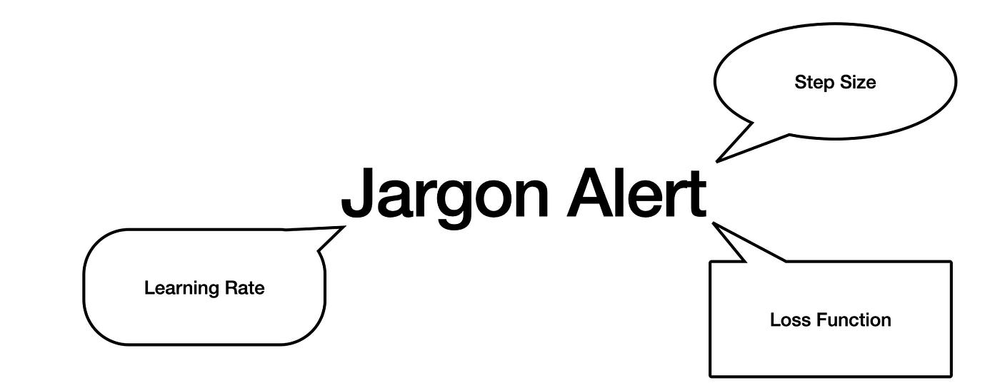 What is Gradient Descent?