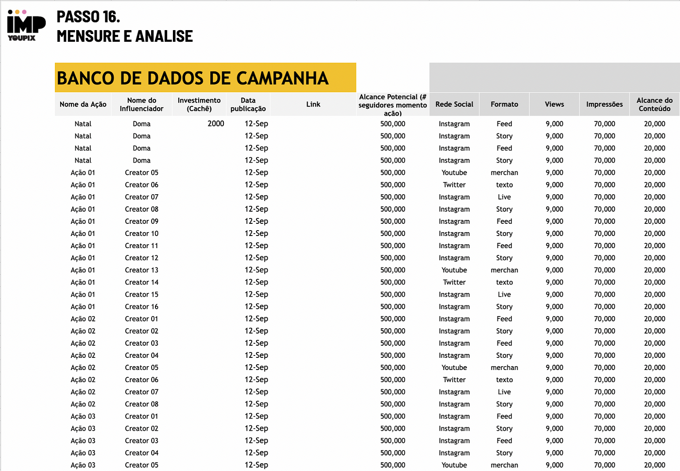 Tabela de Influenciadores de Midia Social da PMPR no Campeonato