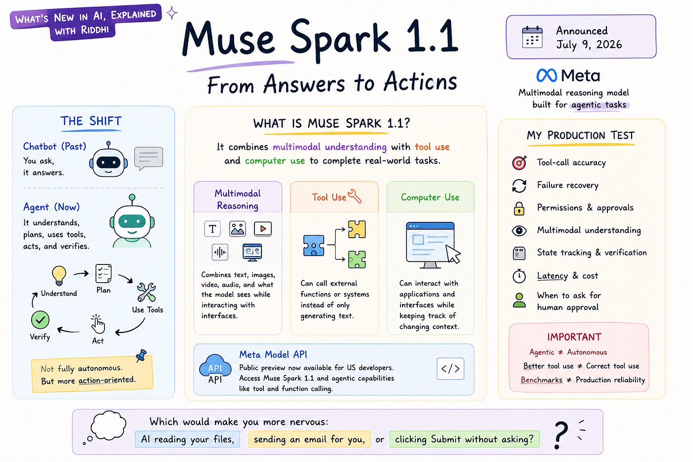 Muse Spark 1.1 Explained: Why AI Is Moving From Answers to Actions